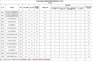 科尔维尔：萨拉赫最难防守，给他半个机会就可能被破门